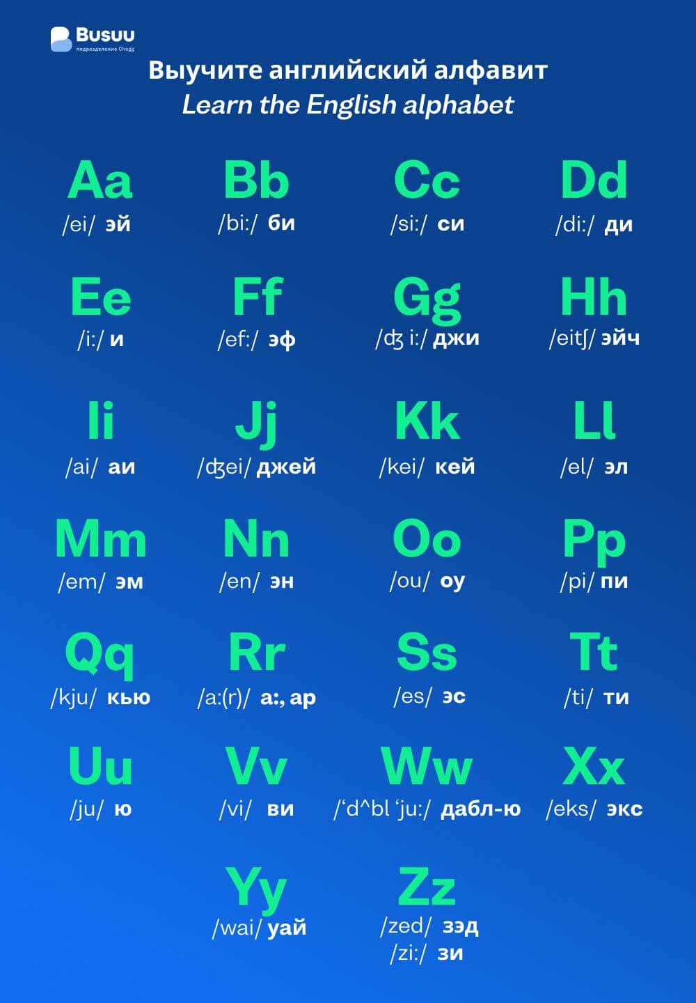 таблица английского алфавита - languages/angliiskii-alfavit/_03-alphabet/angliyskiy-alfavit-ru.jpg