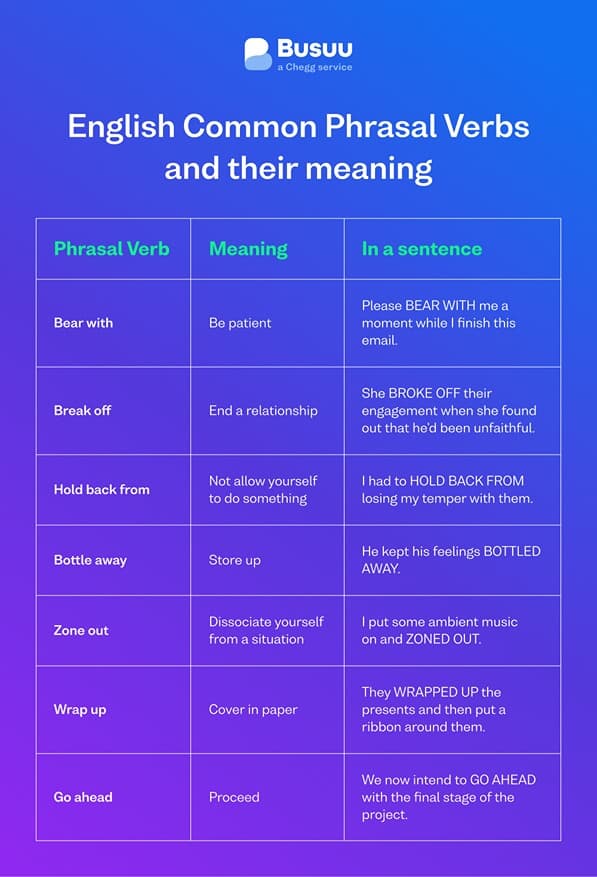 phrasal-verbs-en