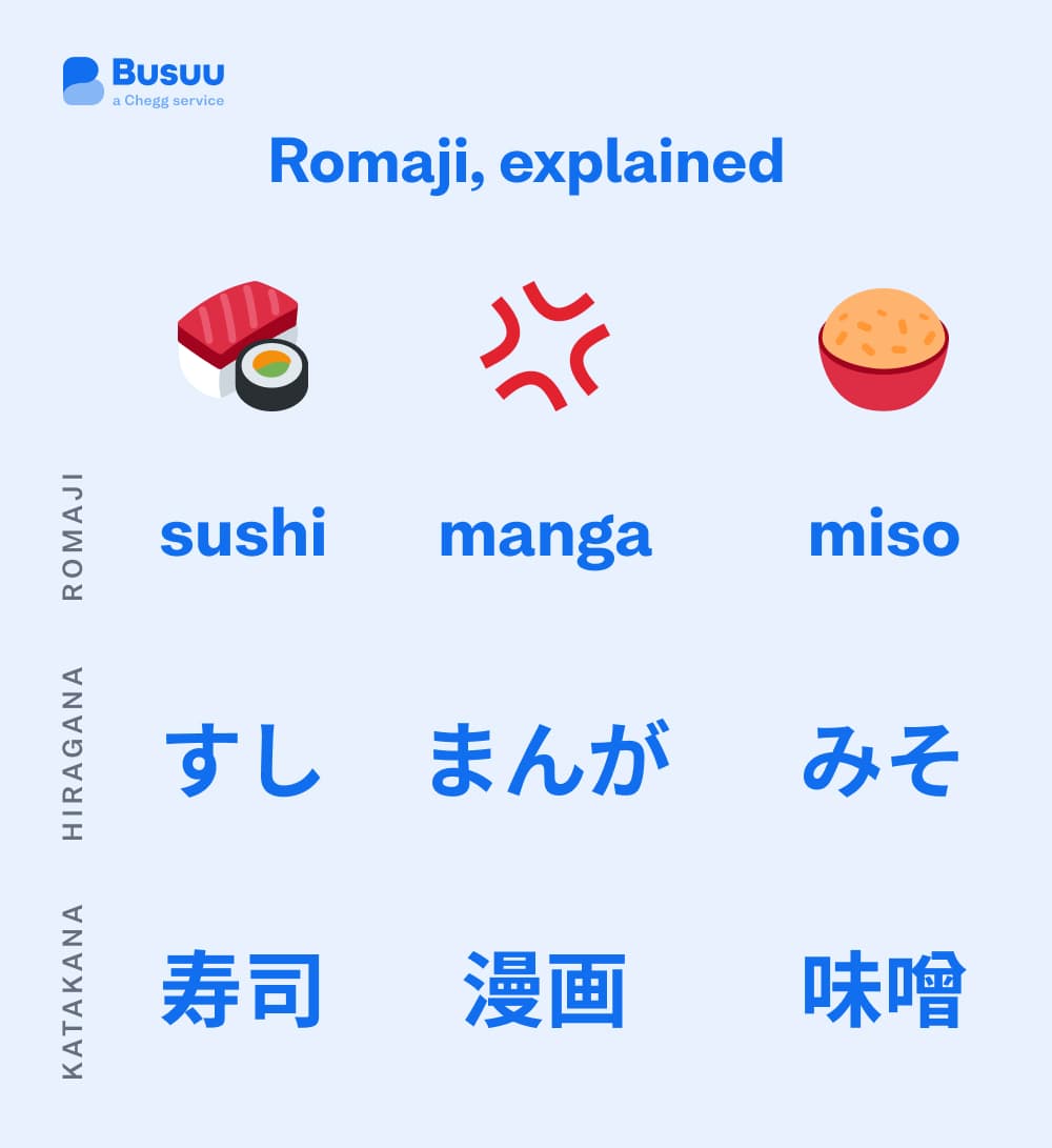 Romaji, explained - japanese/romaji/_03-body-2/romaji.jpg