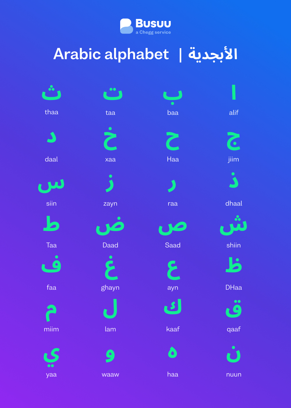 Arabic Alphabet: All the Letters Explained - Busuu