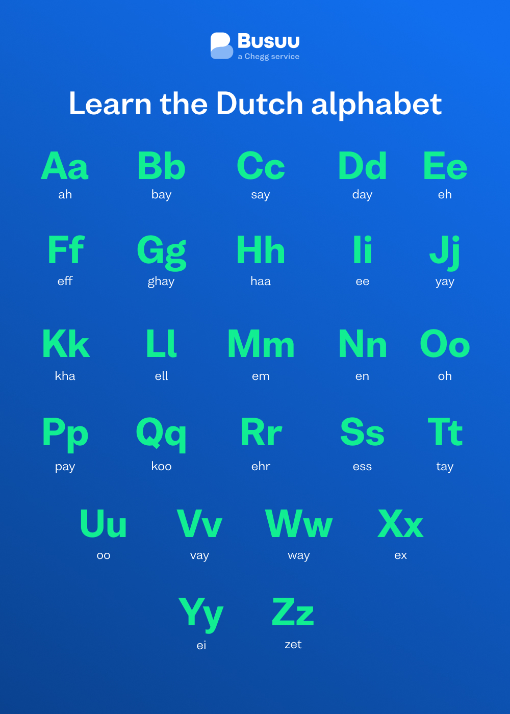 Dutch Alphabet Guide: Learn Every Letter - Busuu (2023)