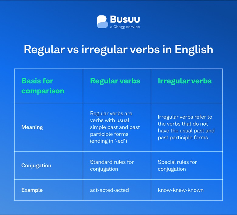 Irregular Verbs In English Everything You Need To Know Busuu