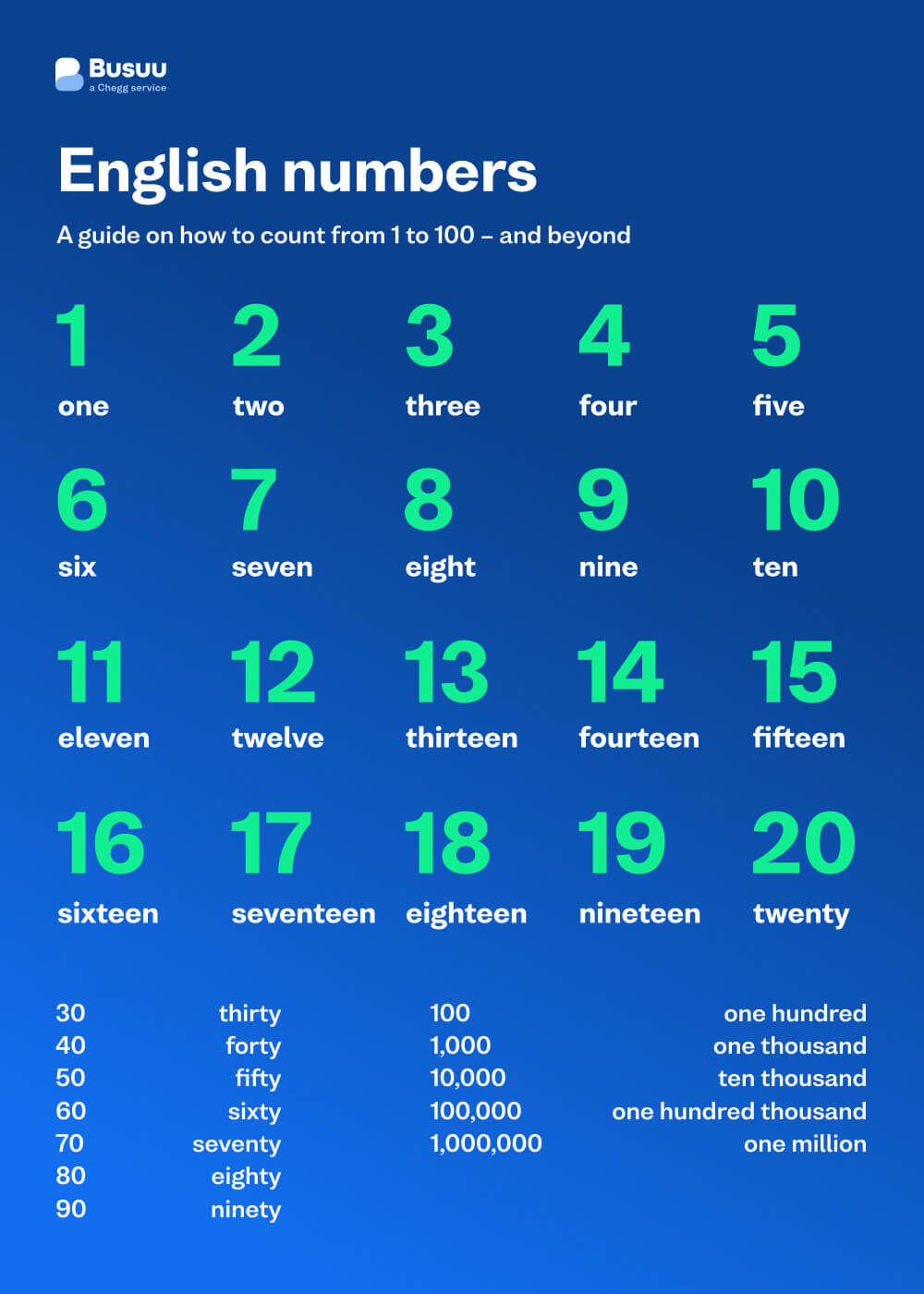 English Numbers How To Count From 1 To 100 Busuu