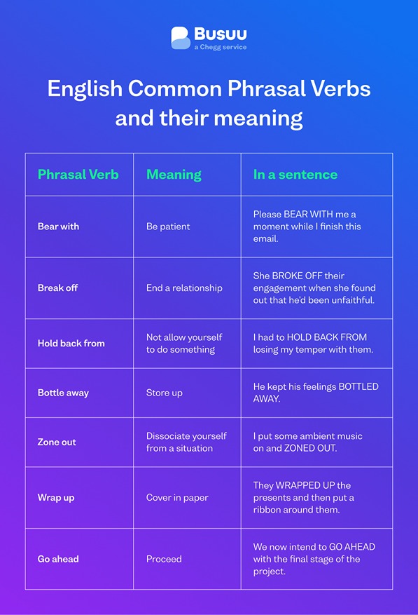 English Meaning App and - English Meaning App and Rules