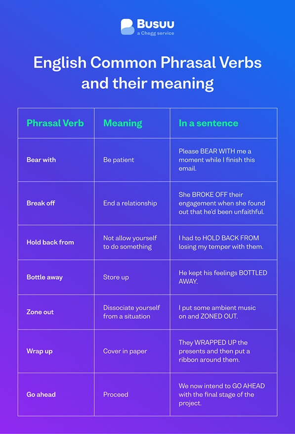 Phrasal Verbs Common Examples Their Meaning Busuu