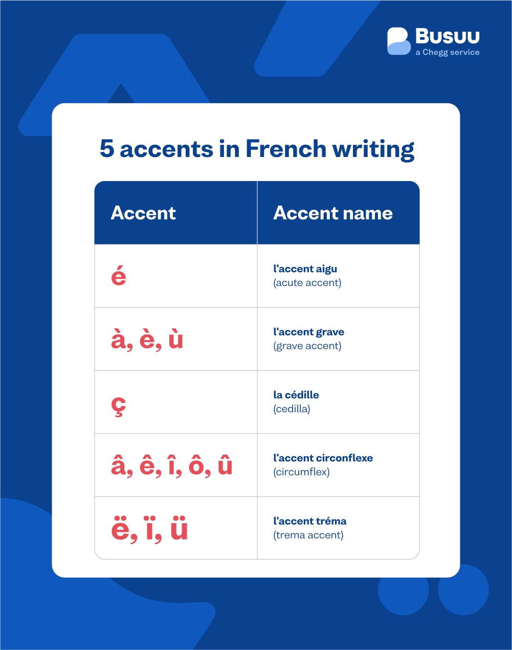 French Accent Marks Example 1 