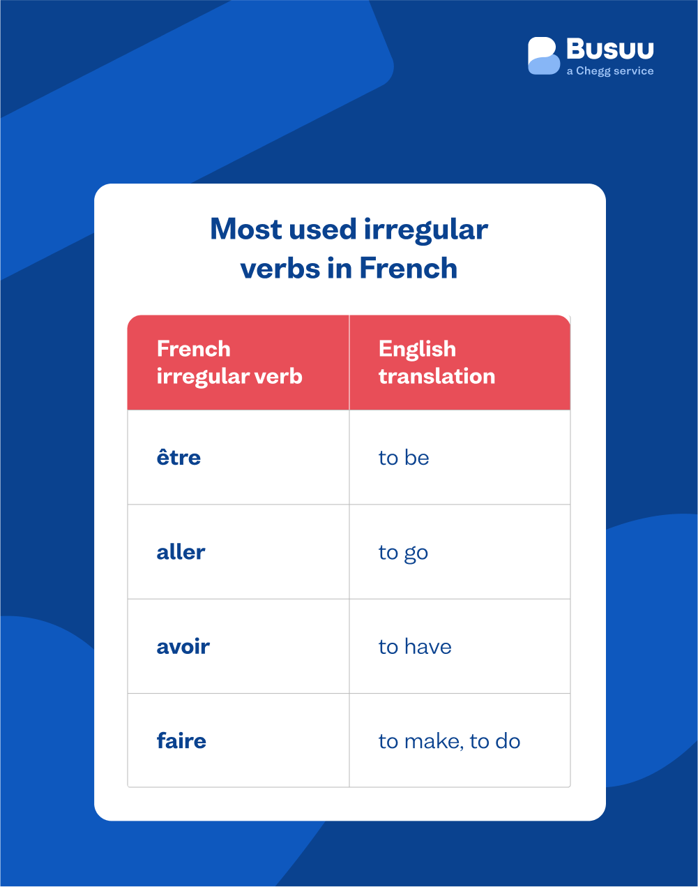 Common Irregular Verbs In French How To Conjugate Them Busuu