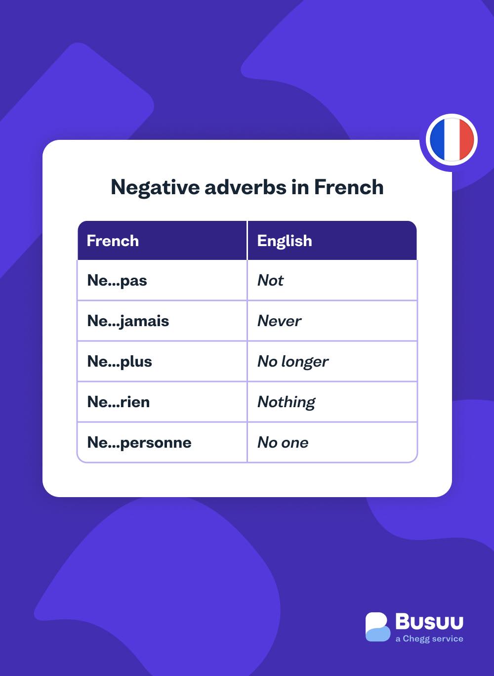 French Negation: Guide to Negative Expressions - Busuu
