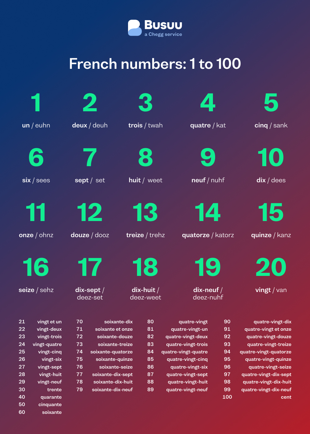 French Numbers 1 100 Printable Chart Free Printable Plans And Templates