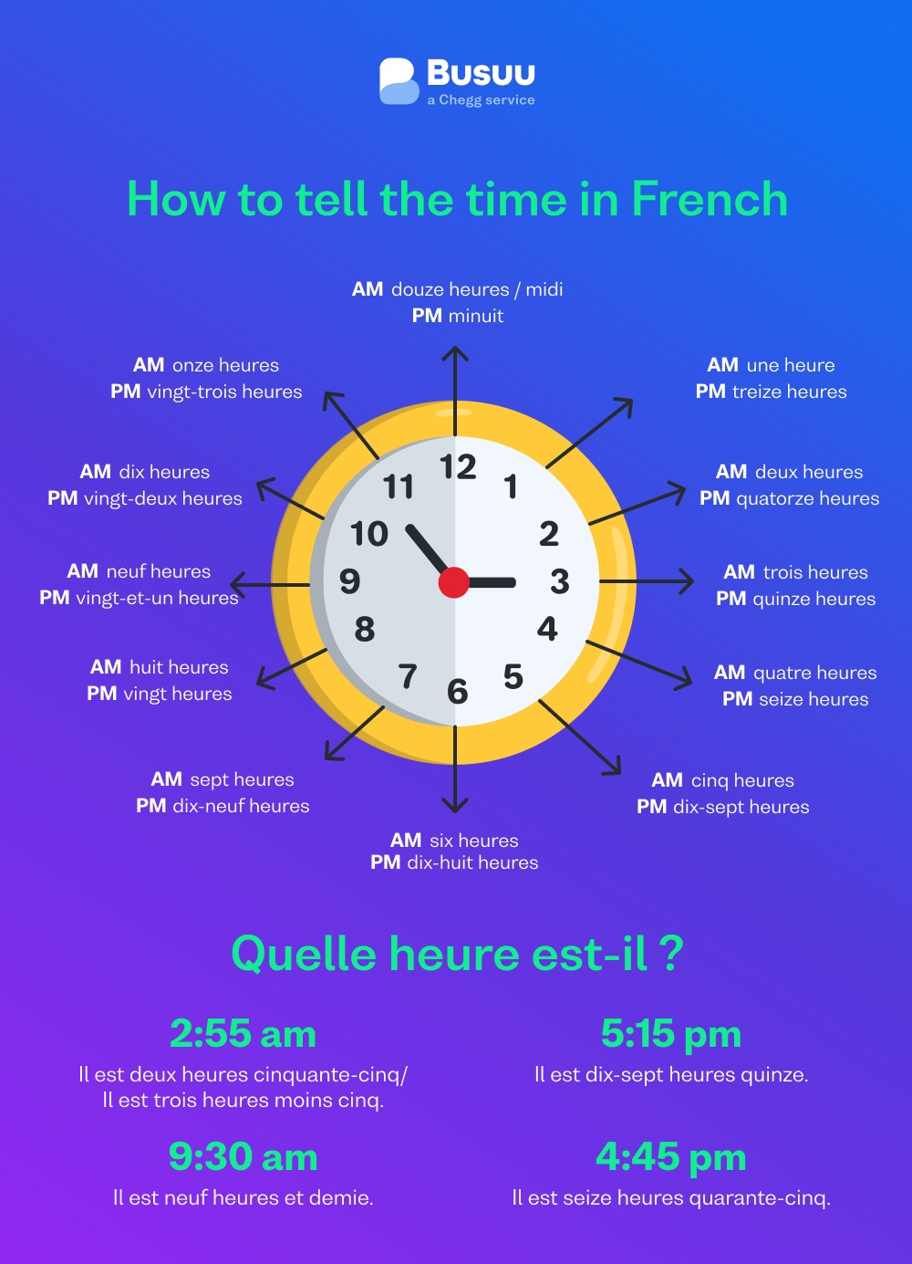 Time In French A Complete Guide To Telling The Time Busuu