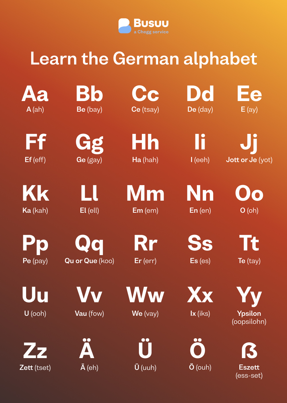 German Alphabet En 