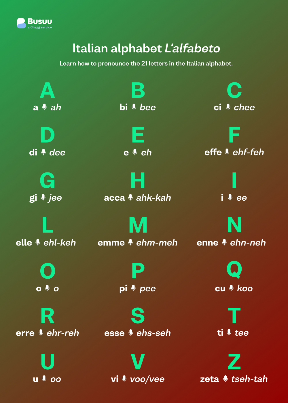 Italian Alphabet Learn Pronounce Every Letter Busuu