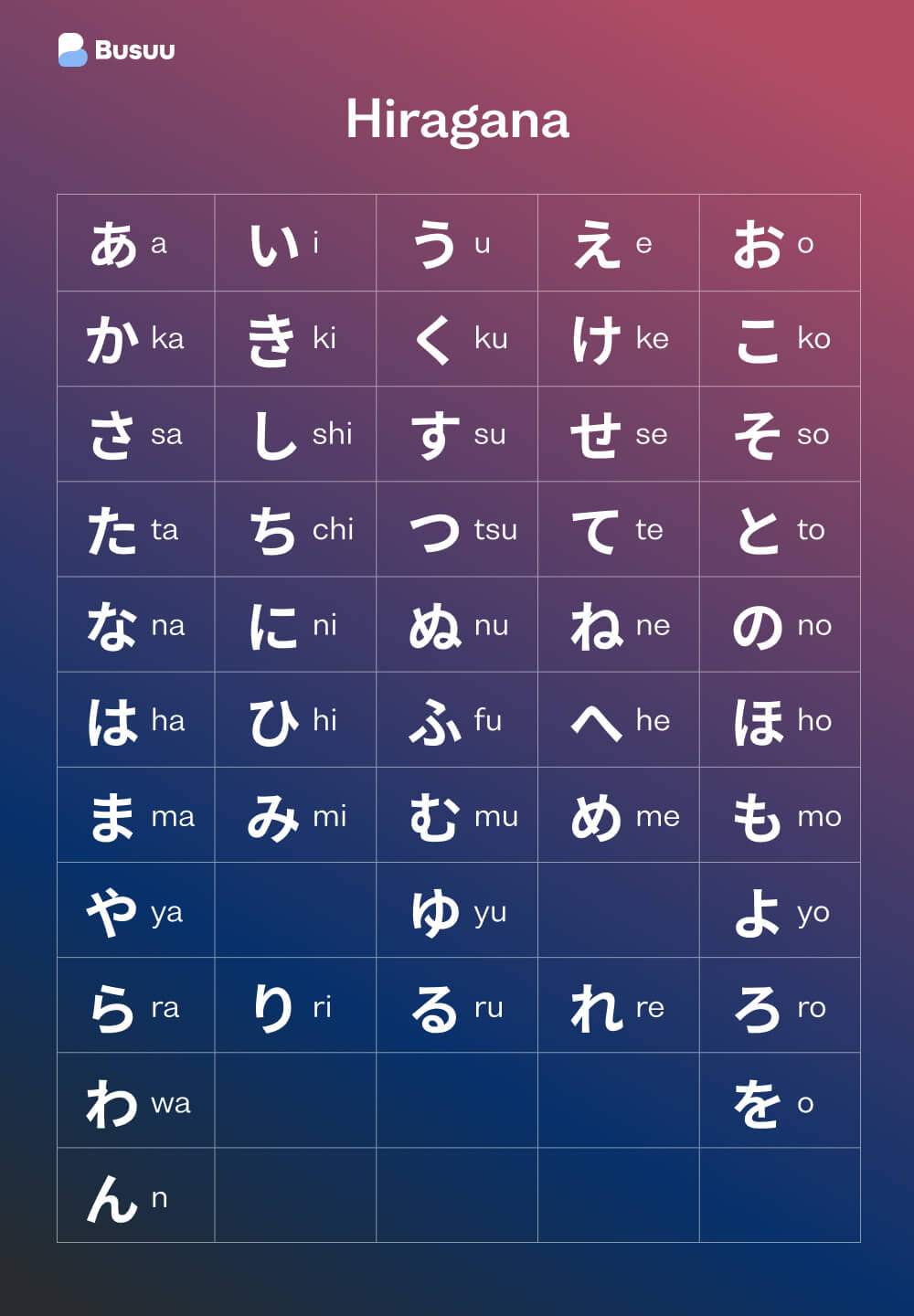 Japanese Alphabet With English Translation