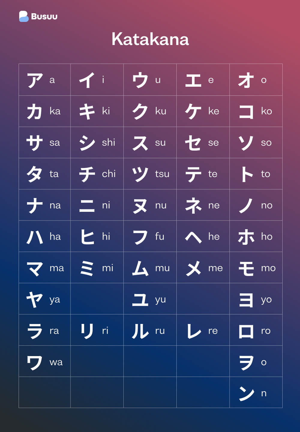 Japanese Alphabet The 3 Writing Systems Explained Busuu