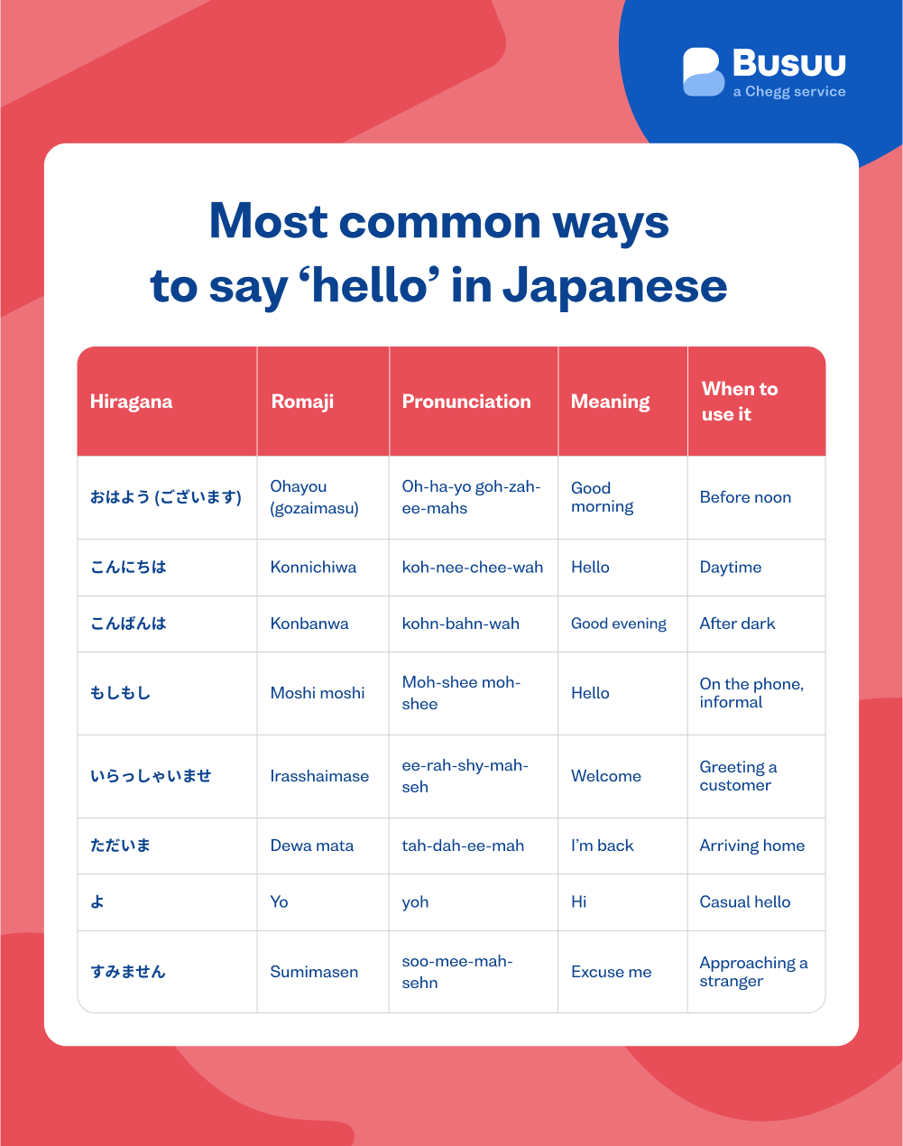 Telling Time in Japanese - Everything You Need to Know