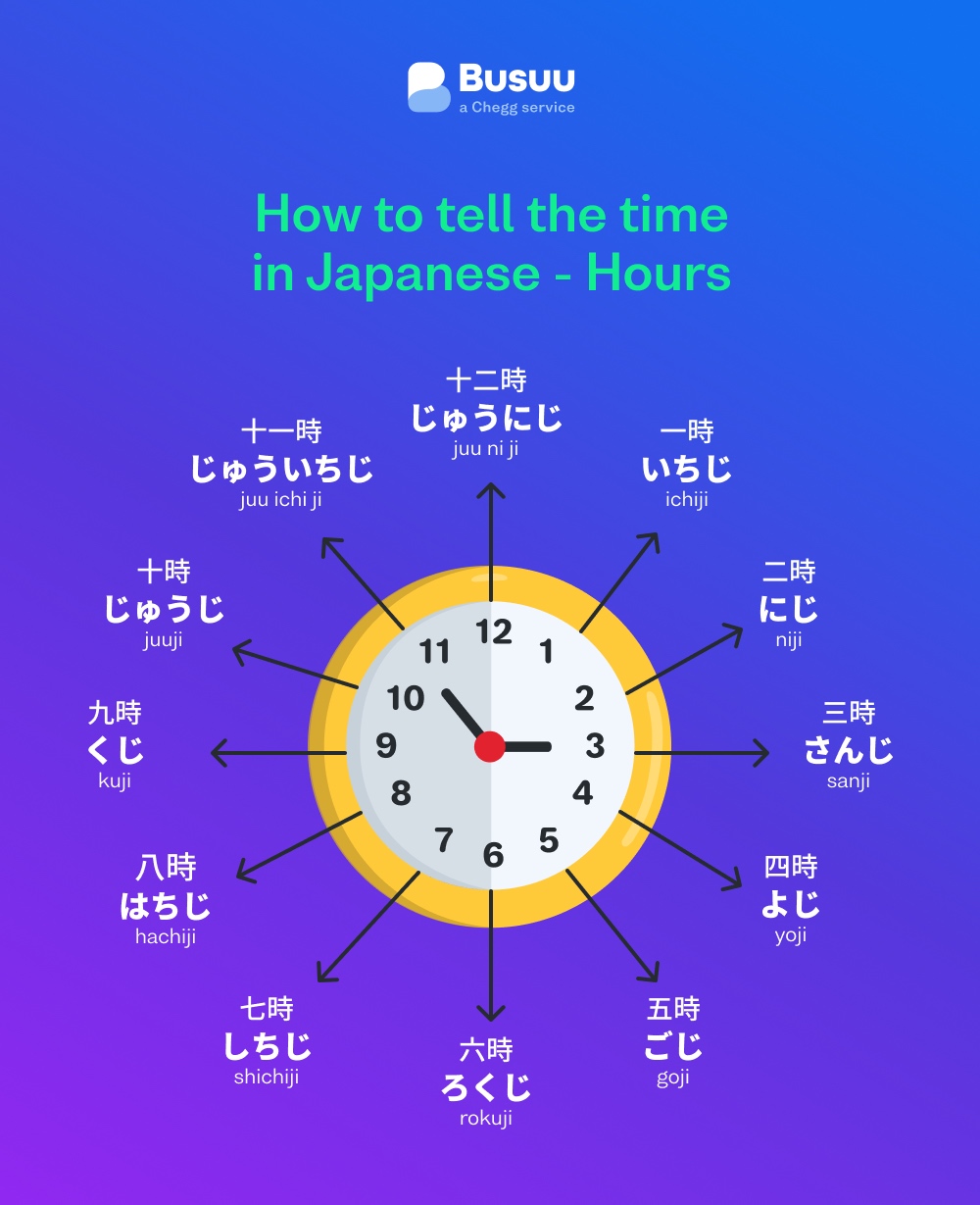 Time In Japanese Your Guide To Telling Time Busuu