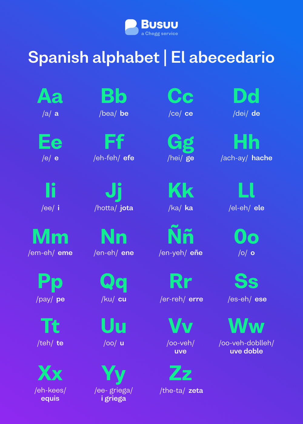 Different Spanish Alphabet Lore (Full Version A-Z) 