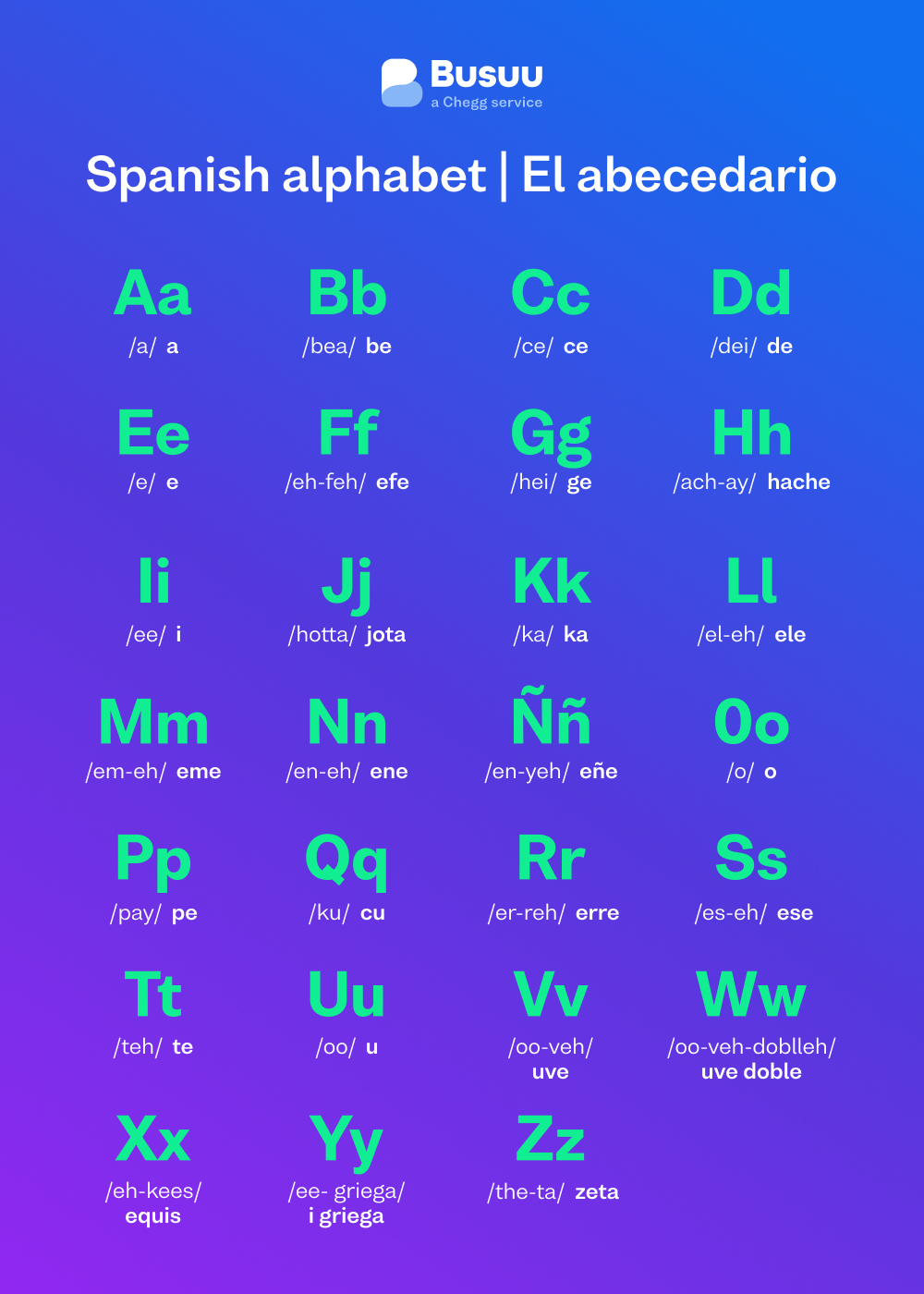 Spanish Alphabet Pronunciation Spanish Alphabet Spanish Alphabet My 