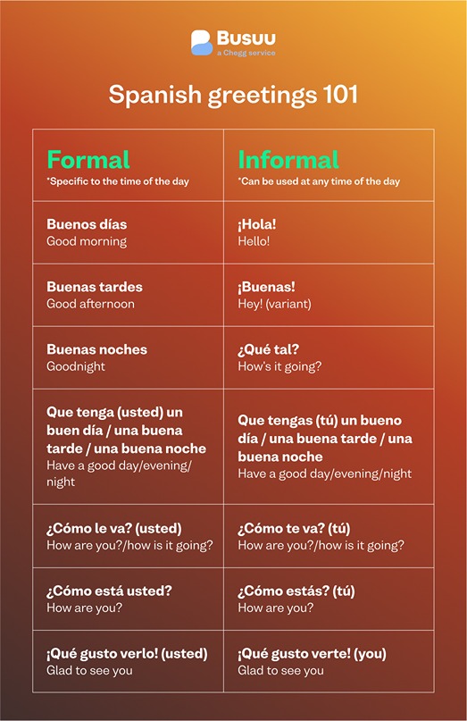 Useful Phrases For How To Say Hi In Spanish Busuu