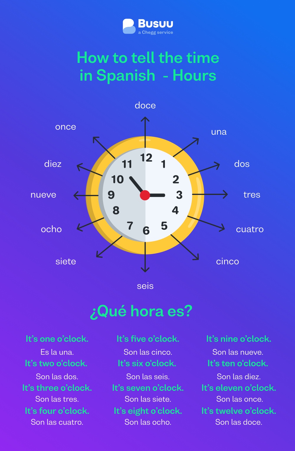 How to Tell Time in Portuguese