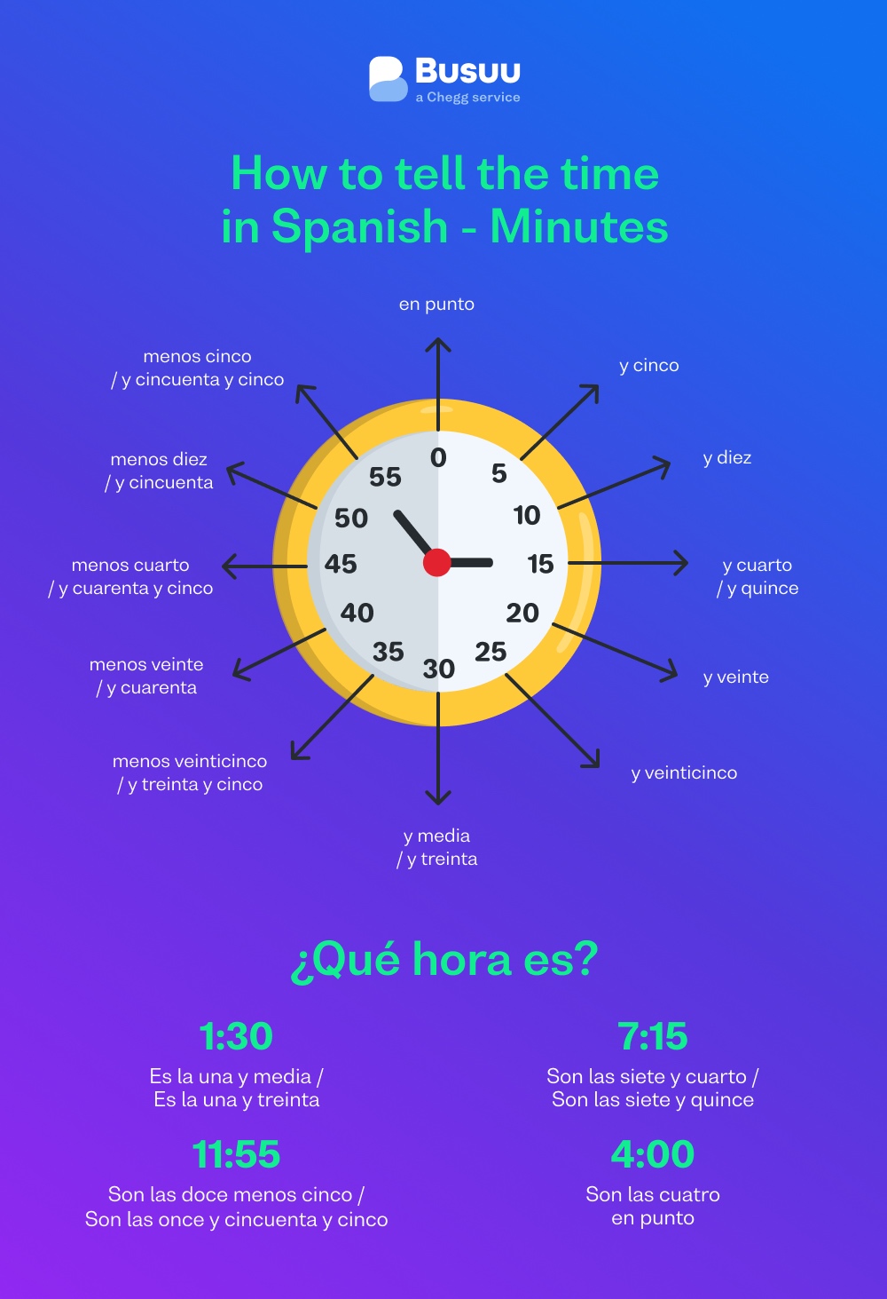 Time In Spanish Complete Guide To Telling The Time Busuu